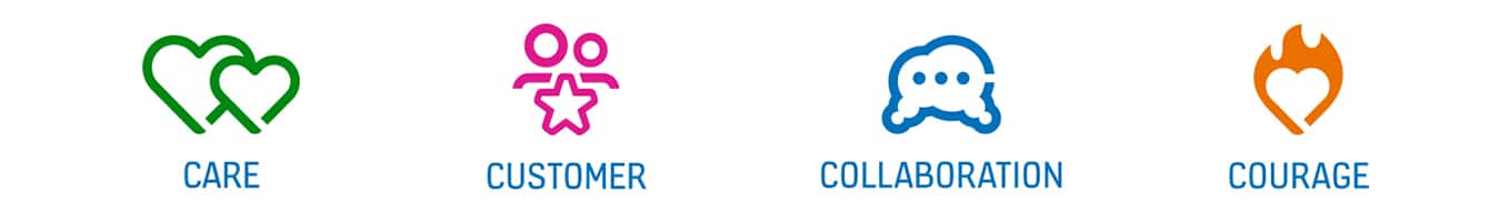 img_kone-values-1440x300